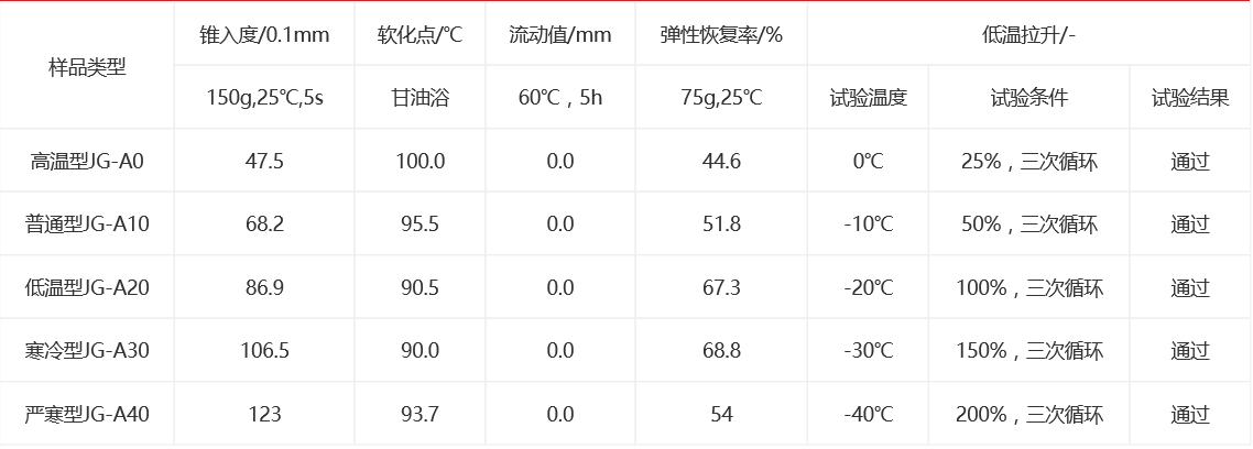 灌縫膠